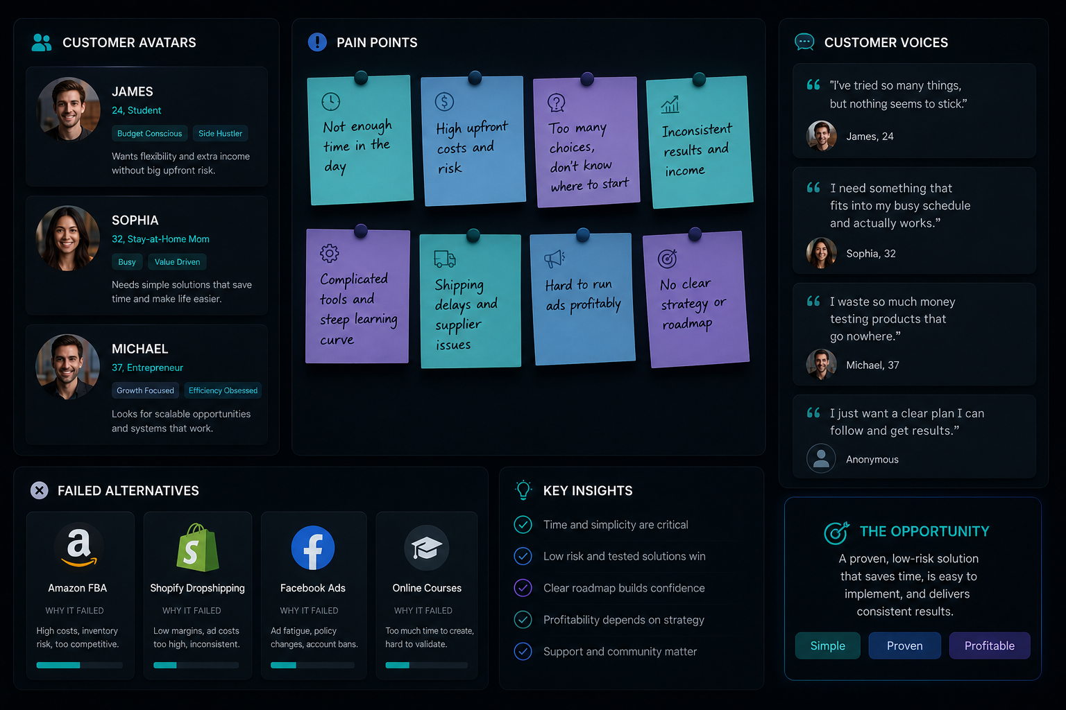 Customer research wall with pain points desires and buyer psychology