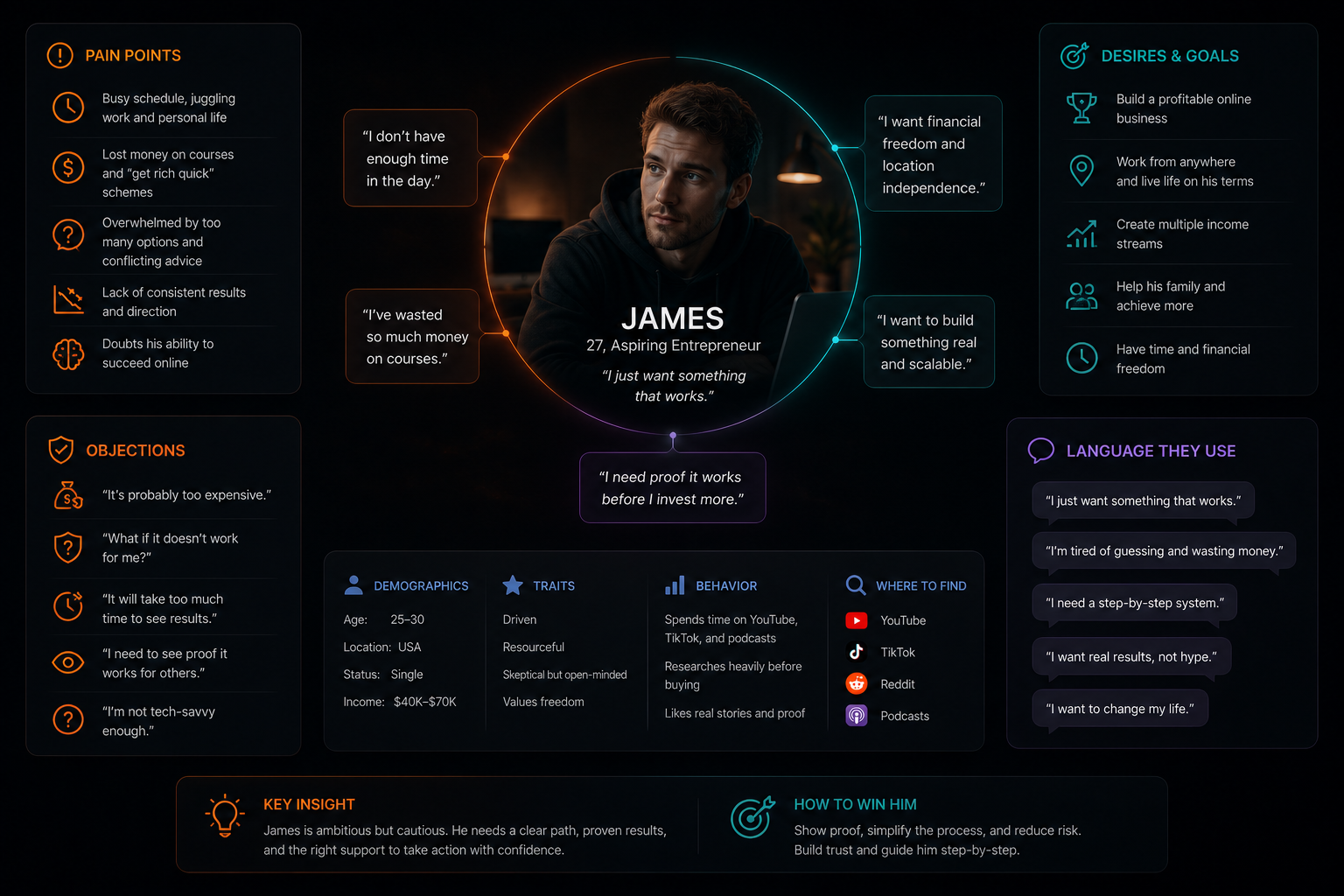 Customer persona building scene with buyer psychology mapping